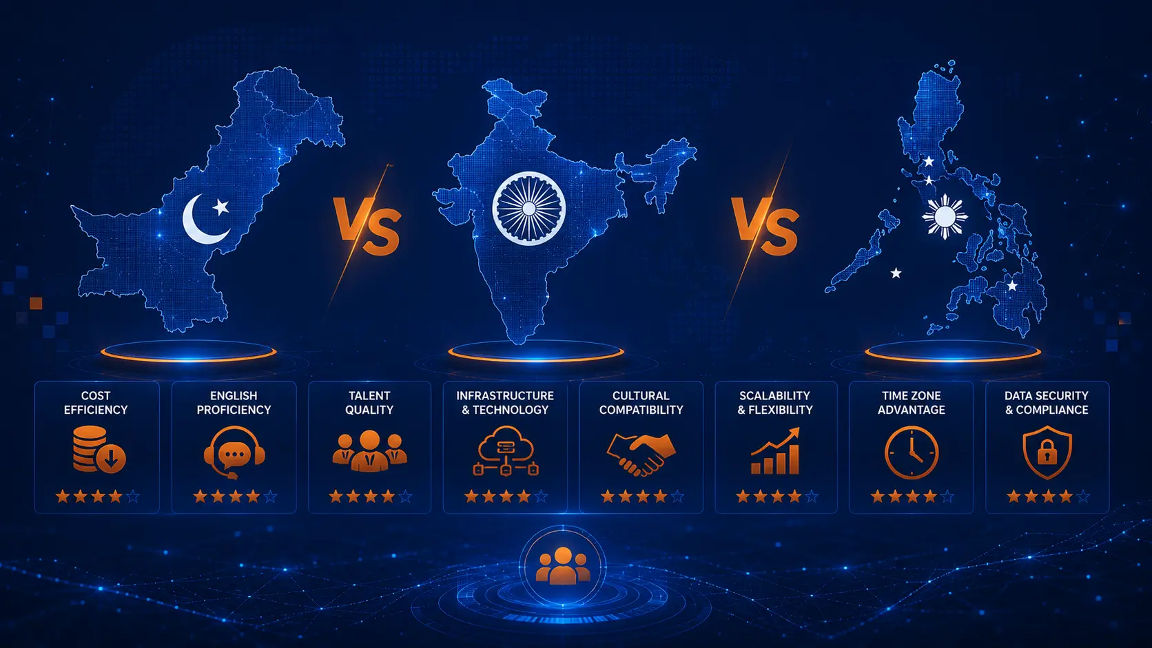 Pakistan vs India vs Philippines for BPO Outsourcing: The Definitive 2026 Comparison