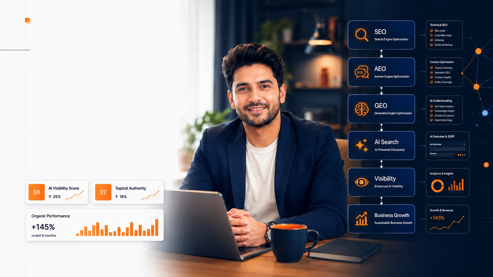 AI SEO, GEO and AEO: Why Modern SEO Experts in Pakistan Deliver Better Results