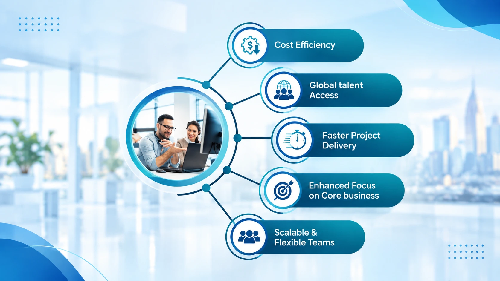 How to Vet a Pakistan IT Outsourcing Company: US Buyer's Checklist