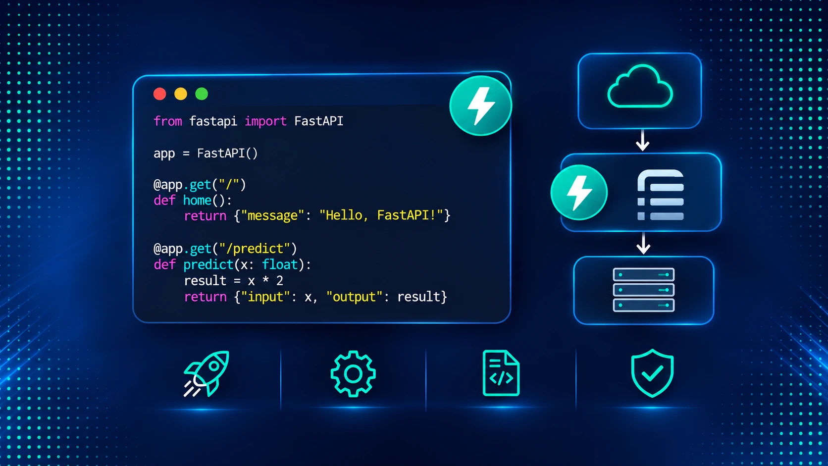 FastAPI Development Outsourcing North Carolina: Building API Teams for Charlotte Banking and Fintech